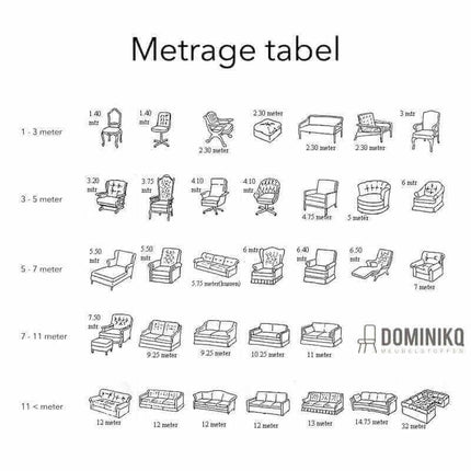 Metrage tabel voor meubelstoffen met verschillende hoeveelheden meters per meubelstuk. Dominikq Meubelstoffen.