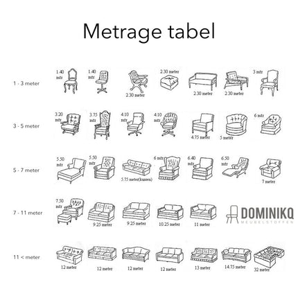 Metrage tabel voor meubels met afmetingen in meters, inclusief stoelen en banken, weergegeven in overzichtelijke illustraties.
