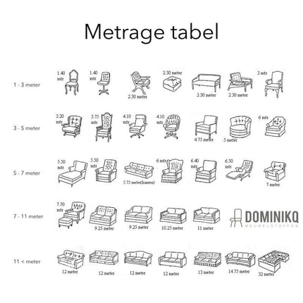 Metrage tabel voor meubelstoffen, met schematische weergave van verschillende meubelstukken per lengtecategorie.